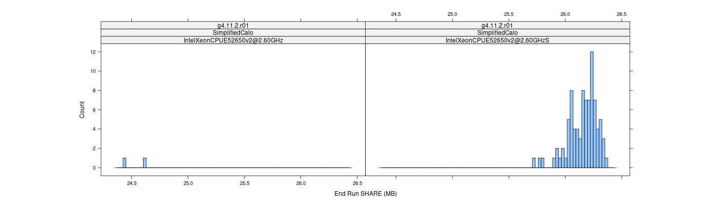 prof_memory_share_histogram.png