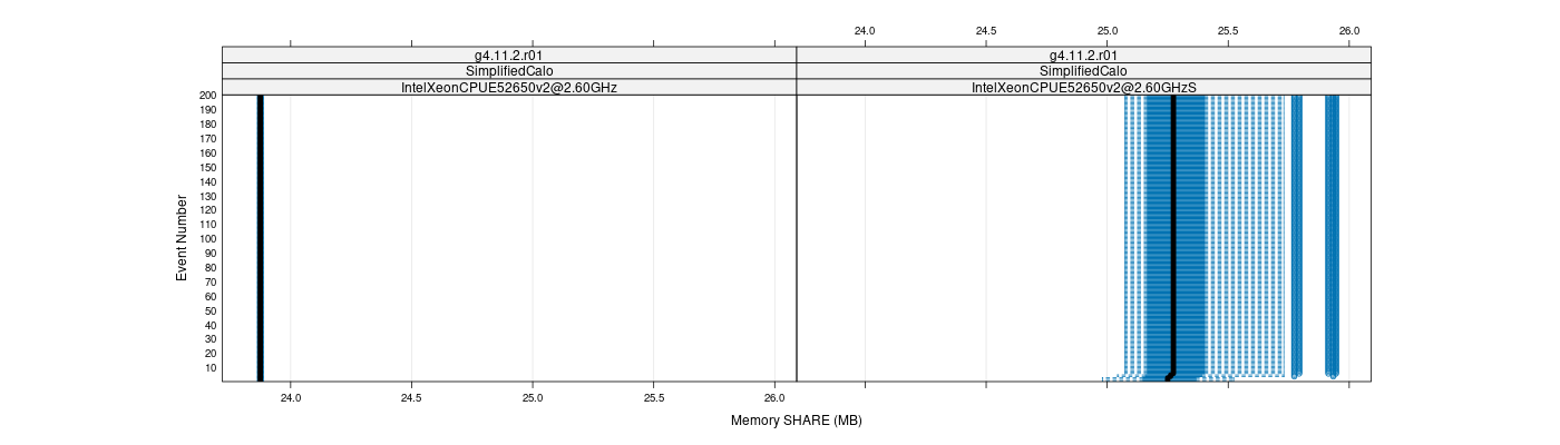 prof_memory_share_plot.png