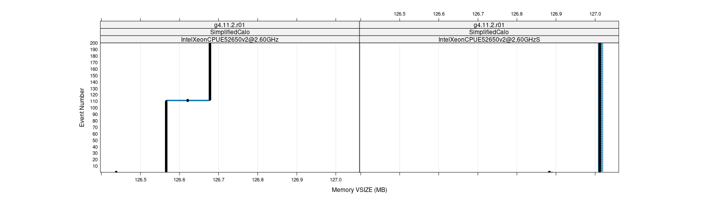 prof_memory_vsize_plot.png