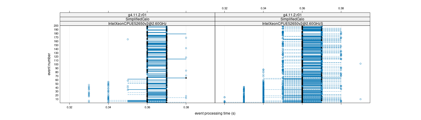 prof_100_events_plot.png