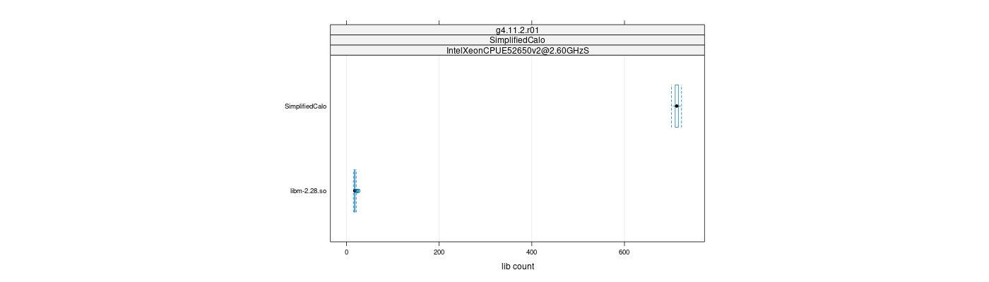 prof_big_libraries_count_plot_500.png