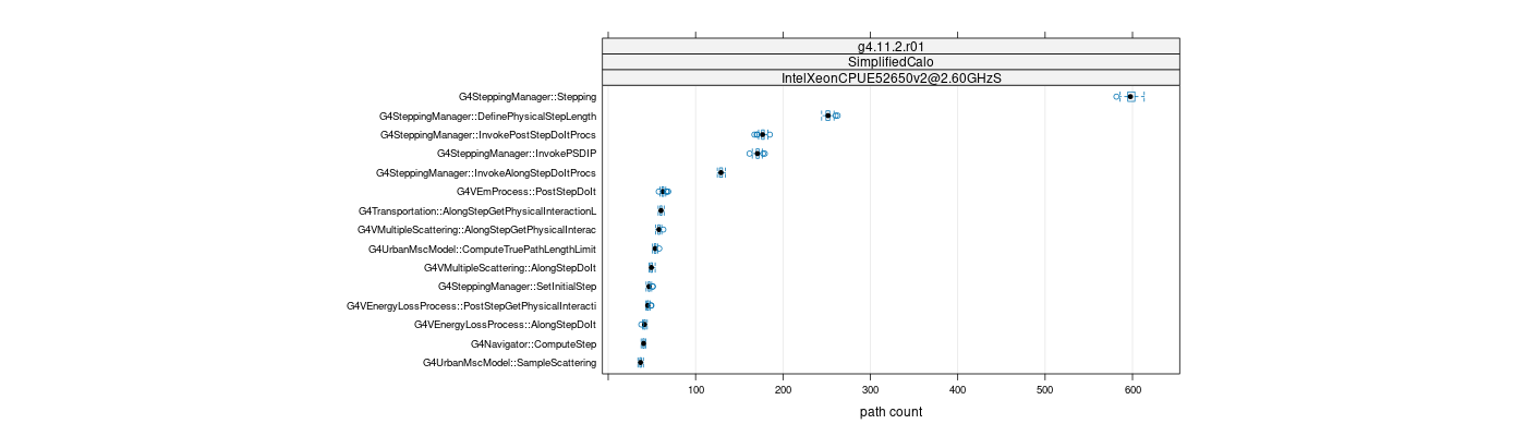 prof_big_paths_count_plot_05_95.png