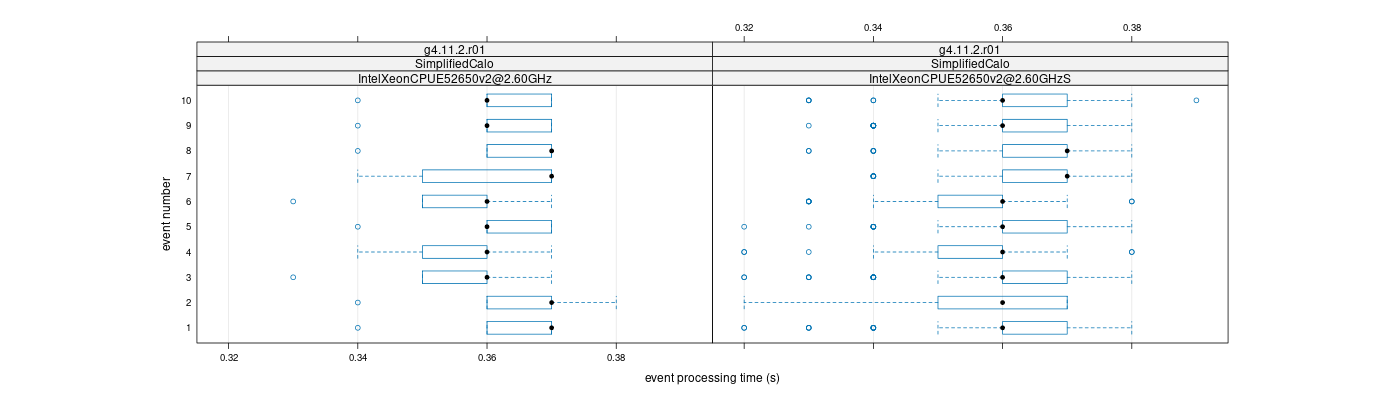 prof_early_events_plot.png