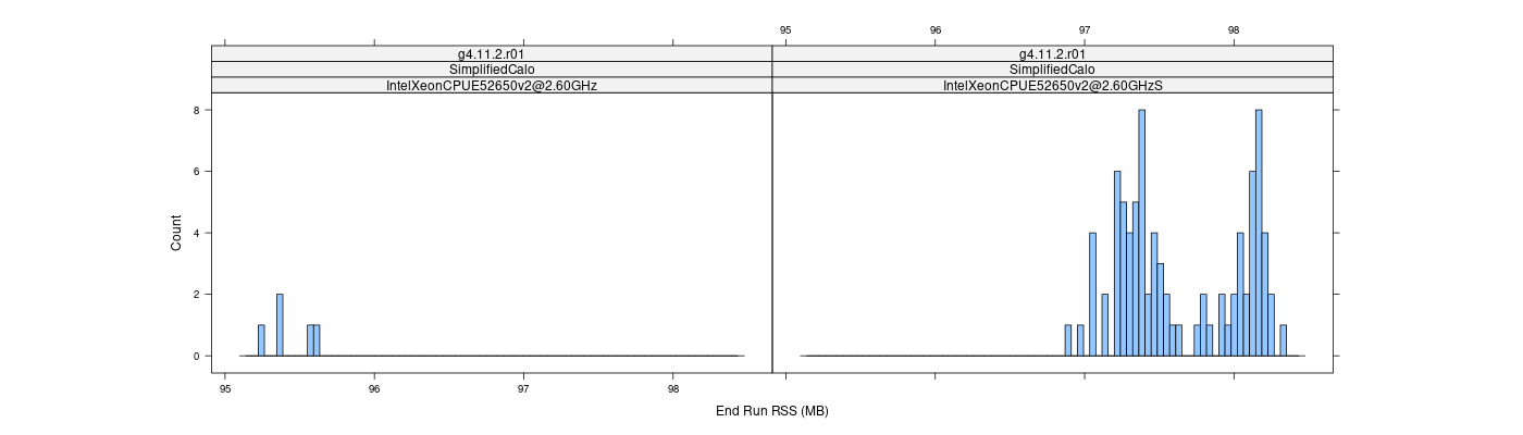 prof_memory_run_rss_histogram.png