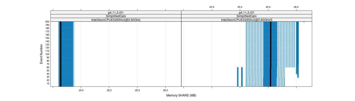 prof_memory_share_plot.png