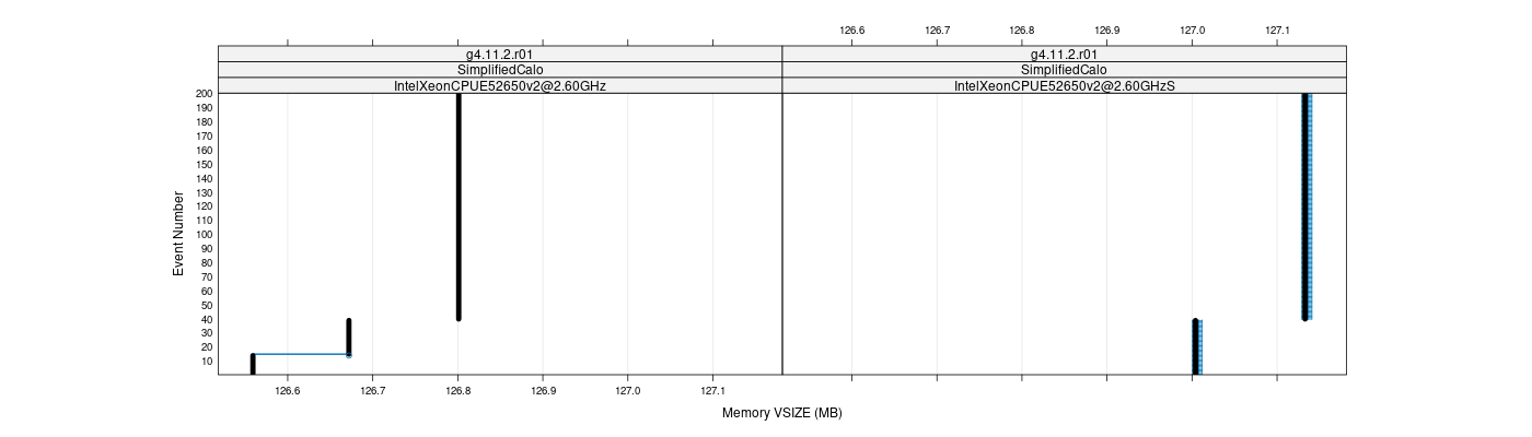 prof_memory_vsize_plot.png