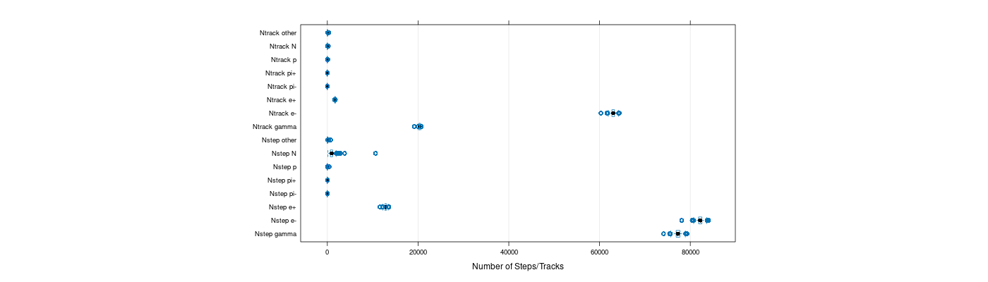 prof_nstep_particle_plot.png