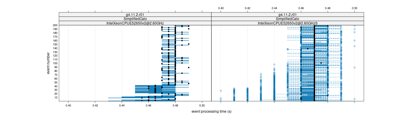 prof_100_events_plot.png