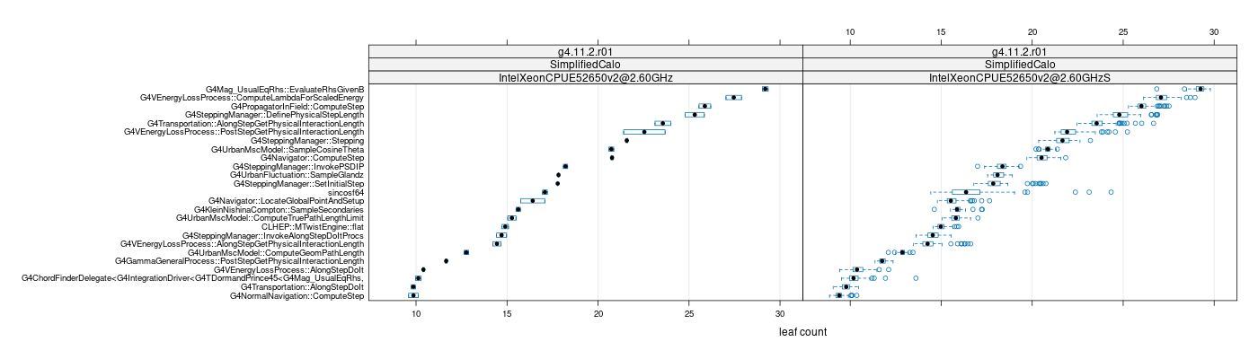 prof_big_functions_count_plot_01.png