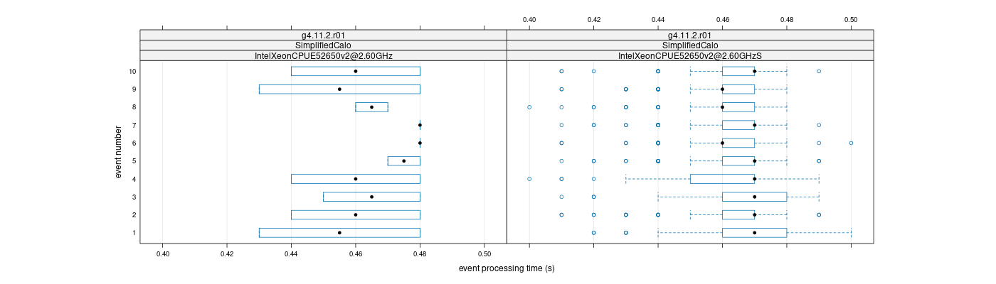 prof_early_events_plot.png