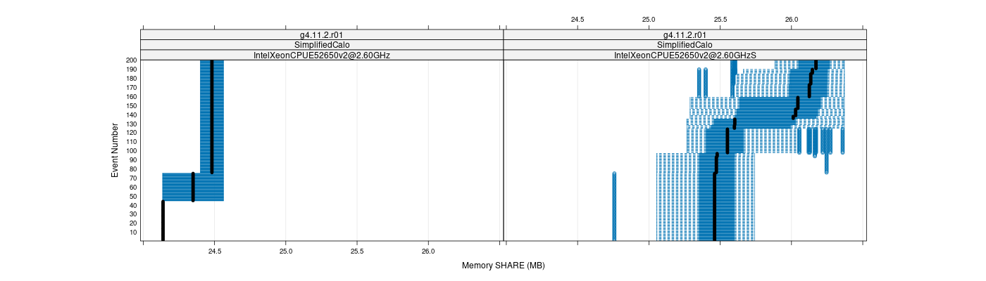 prof_memory_share_plot.png