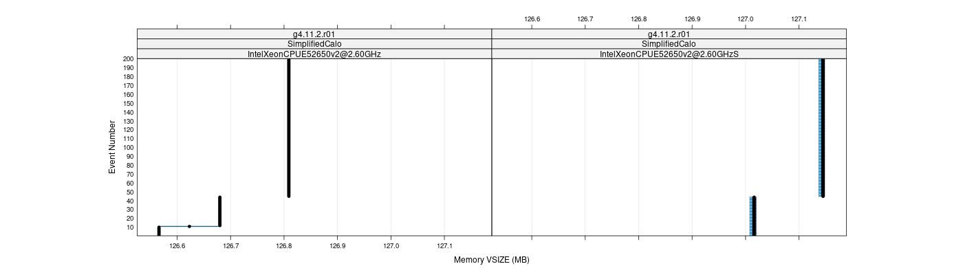 prof_memory_vsize_plot.png