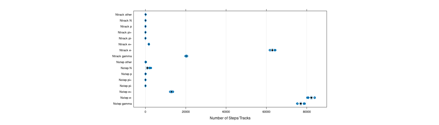 prof_nstep_particle_plot.png