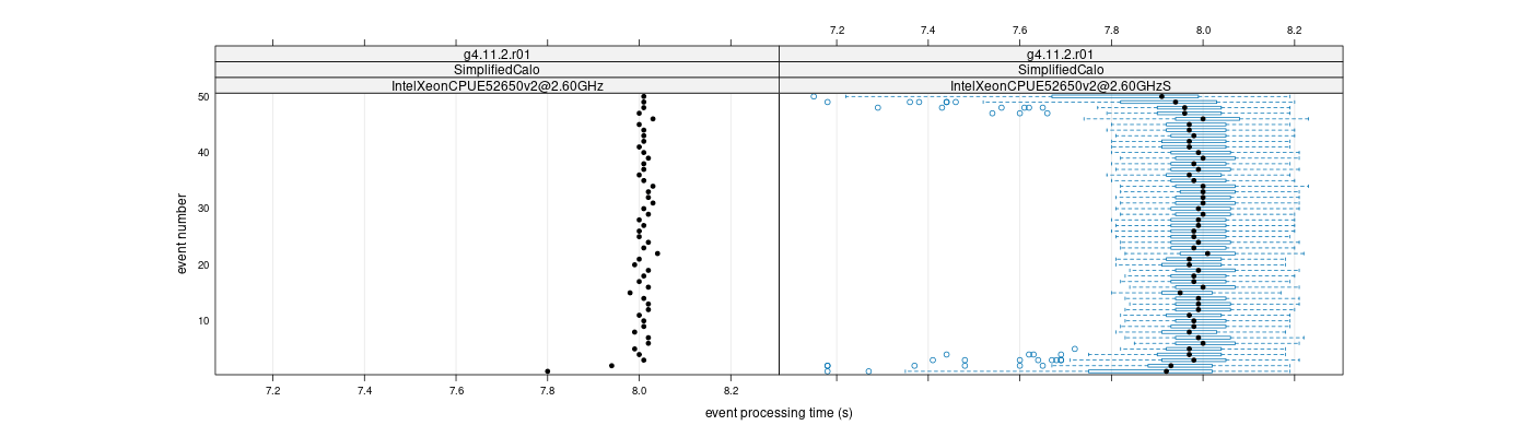 prof_100_events_plot.png