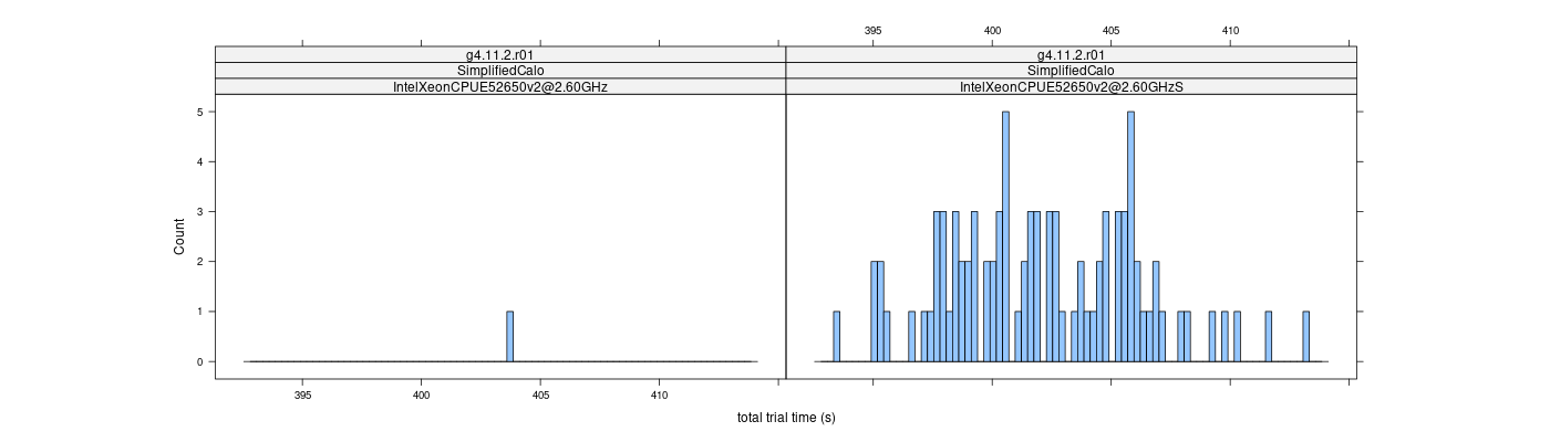 prof_basic_trial_times_histogram.png