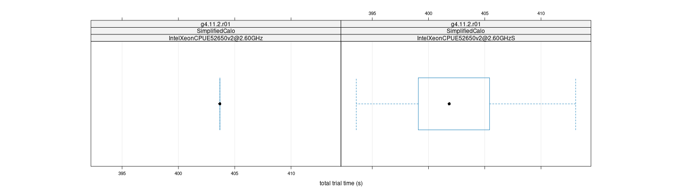 prof_basic_trial_times_plot.png