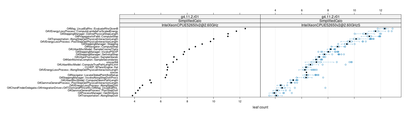 prof_big_functions_count_plot_01.png