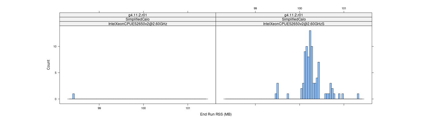 prof_memory_run_rss_histogram.png