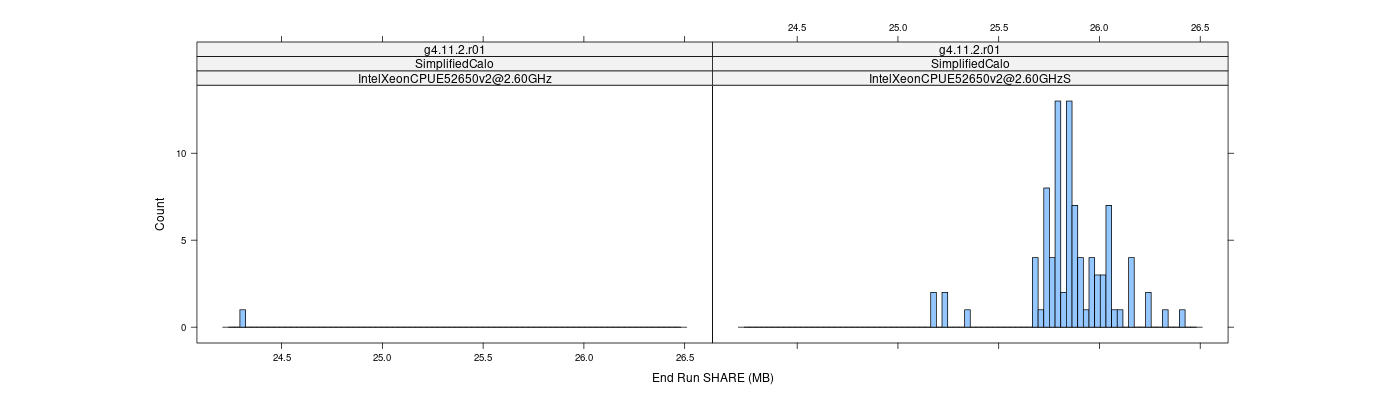 prof_memory_share_histogram.png