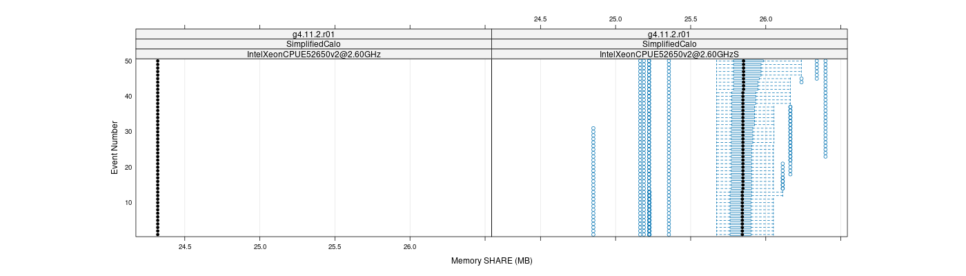 prof_memory_share_plot.png