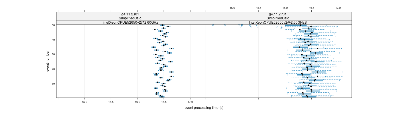 prof_100_events_plot.png