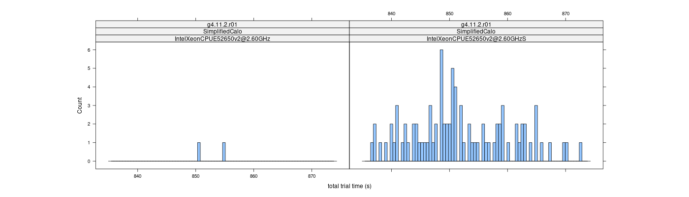 prof_basic_trial_times_histogram.png