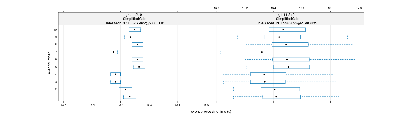 prof_early_events_plot.png