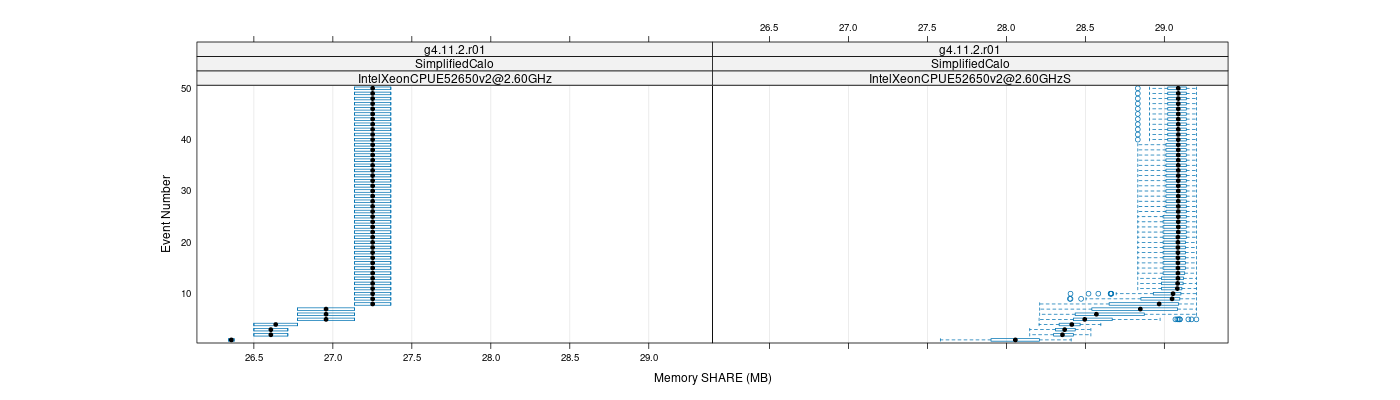 prof_memory_share_plot.png