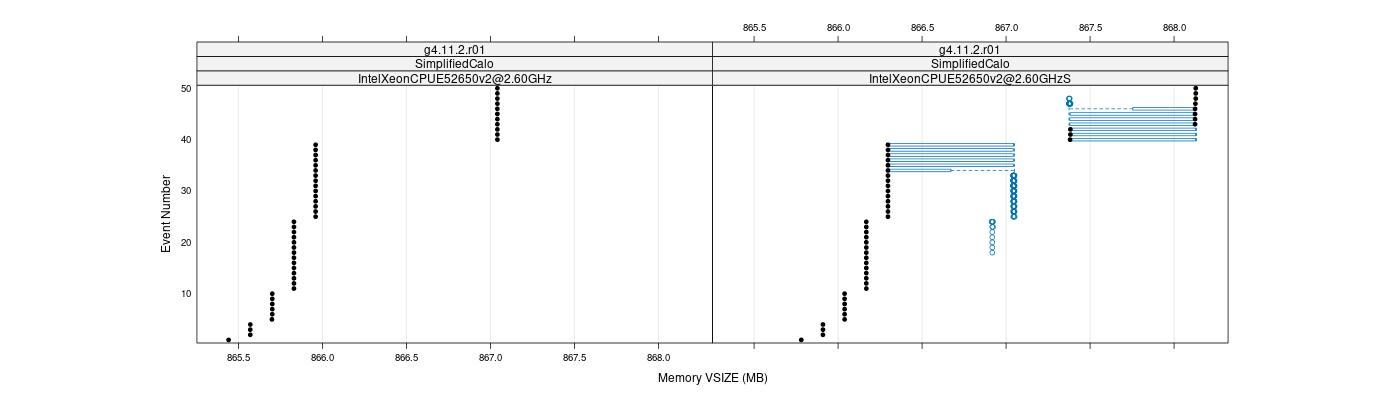 prof_memory_vsize_plot.png