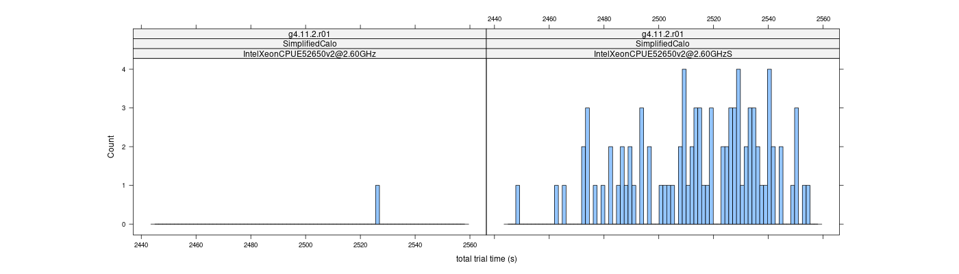 prof_basic_trial_times_histogram.png