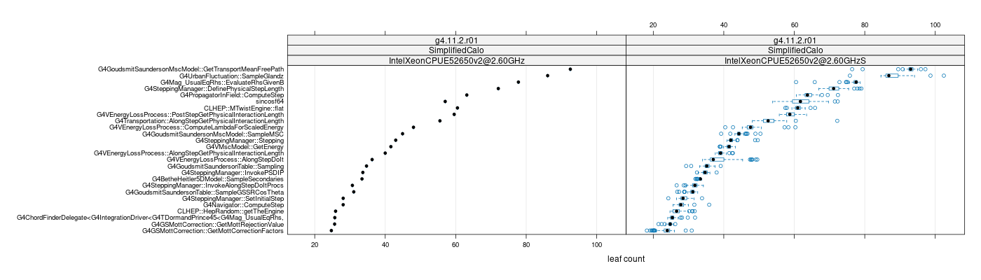 prof_big_functions_count_plot_01.png