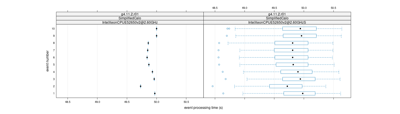 prof_early_events_plot.png