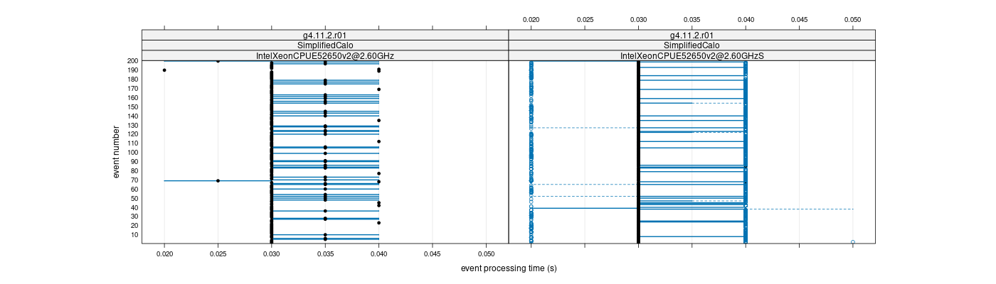 prof_100_events_plot.png