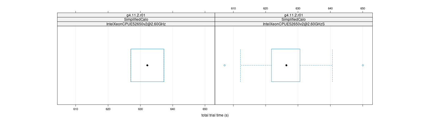 prof_basic_trial_times_plot.png