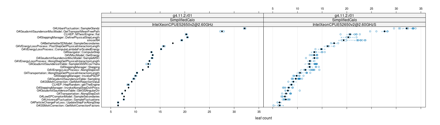 prof_big_functions_count_plot_01.png