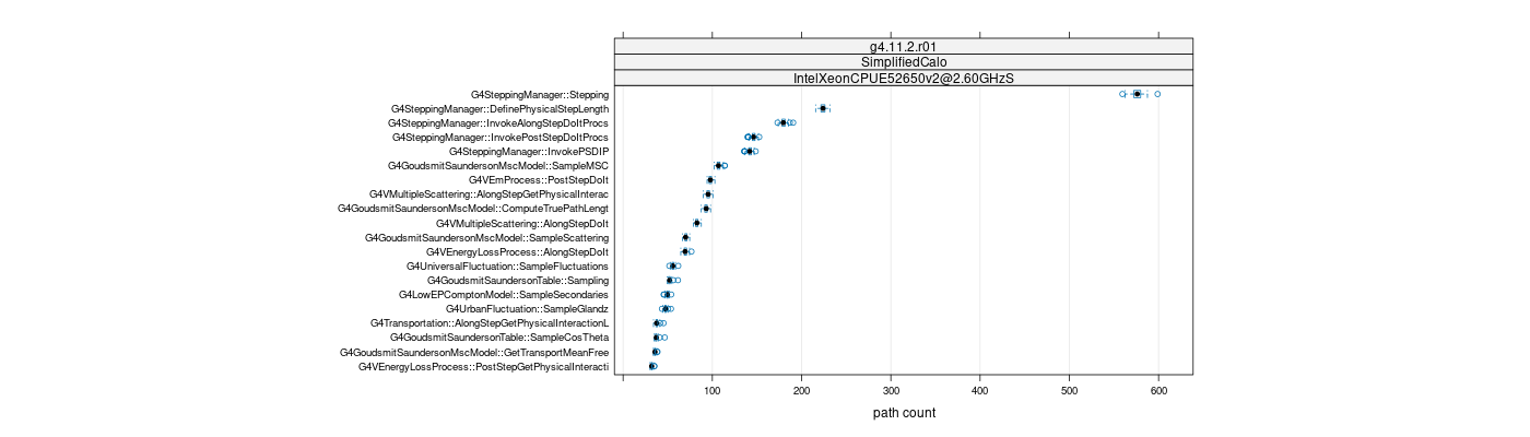 prof_big_paths_count_plot_05_95.png