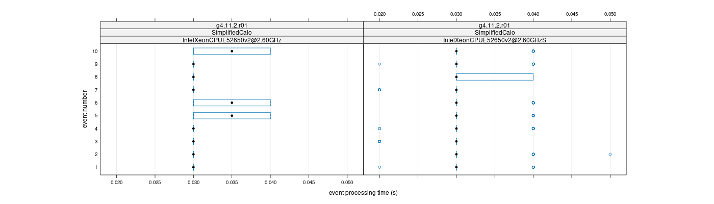 prof_early_events_plot.png