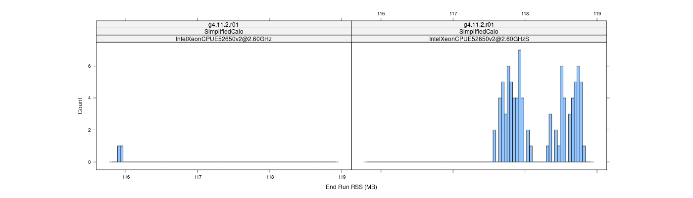 prof_memory_run_rss_histogram.png