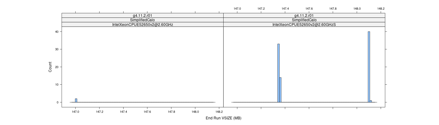 prof_memory_run_vsize_histogram.png