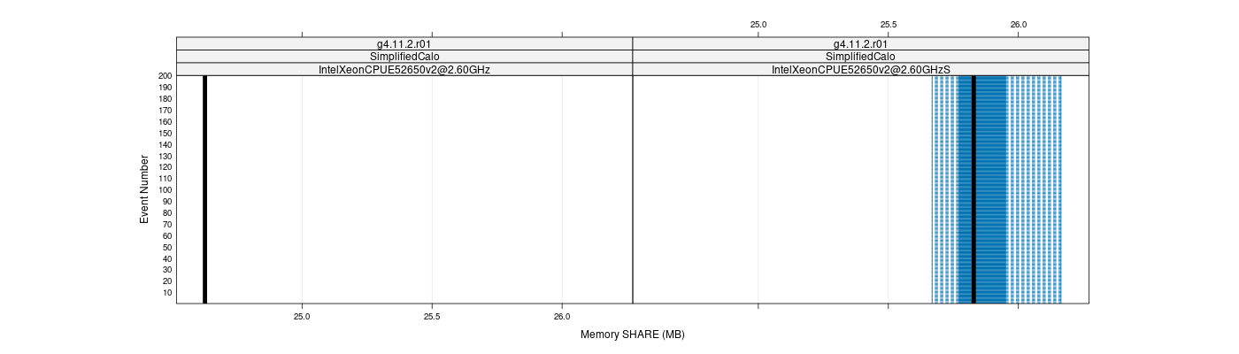 prof_memory_share_plot.png