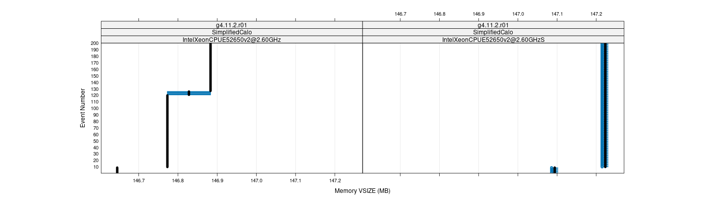 prof_memory_vsize_plot.png