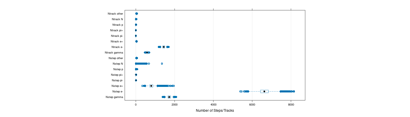 prof_nstep_particle_plot.png