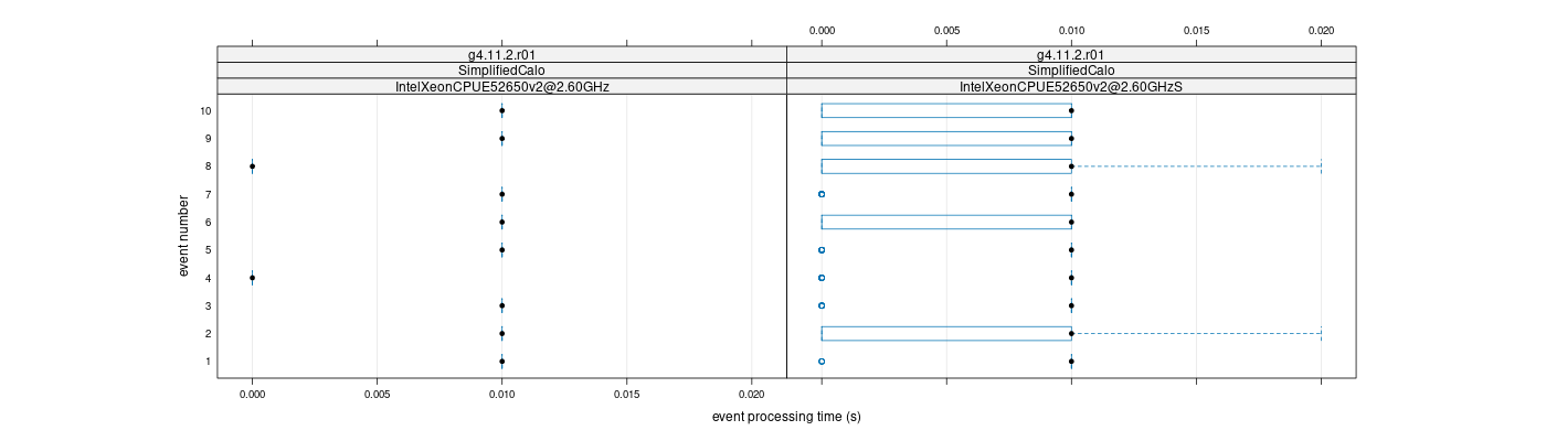 prof_early_events_plot.png