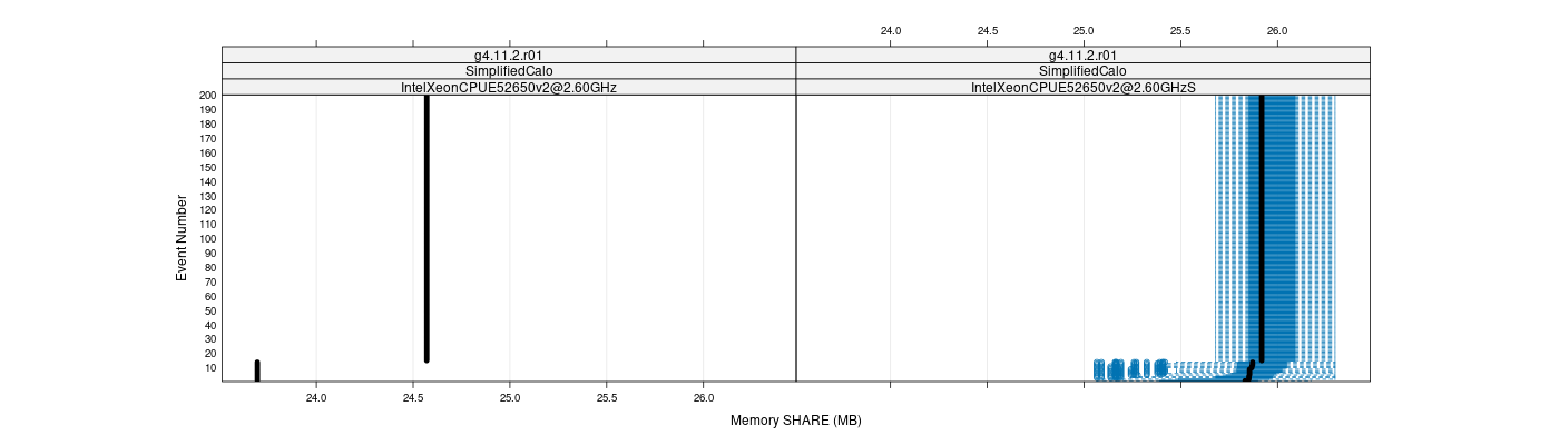 prof_memory_share_plot.png