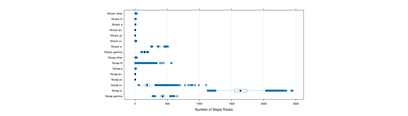 prof_nstep_particle_plot.png