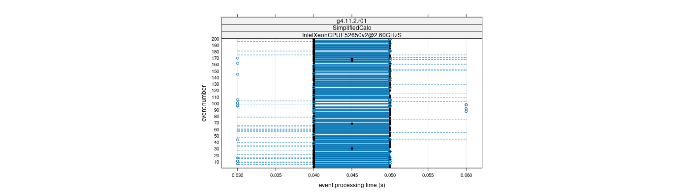 prof_100_events_plot.png