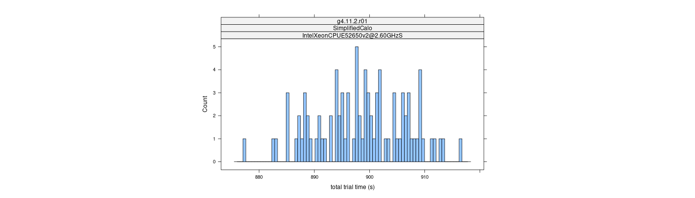 prof_basic_trial_times_histogram.png