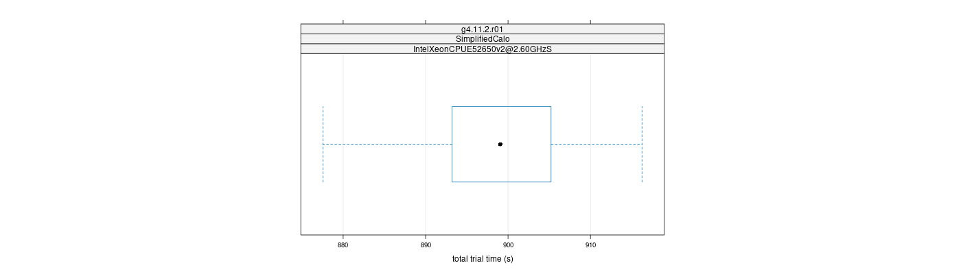 prof_basic_trial_times_plot.png