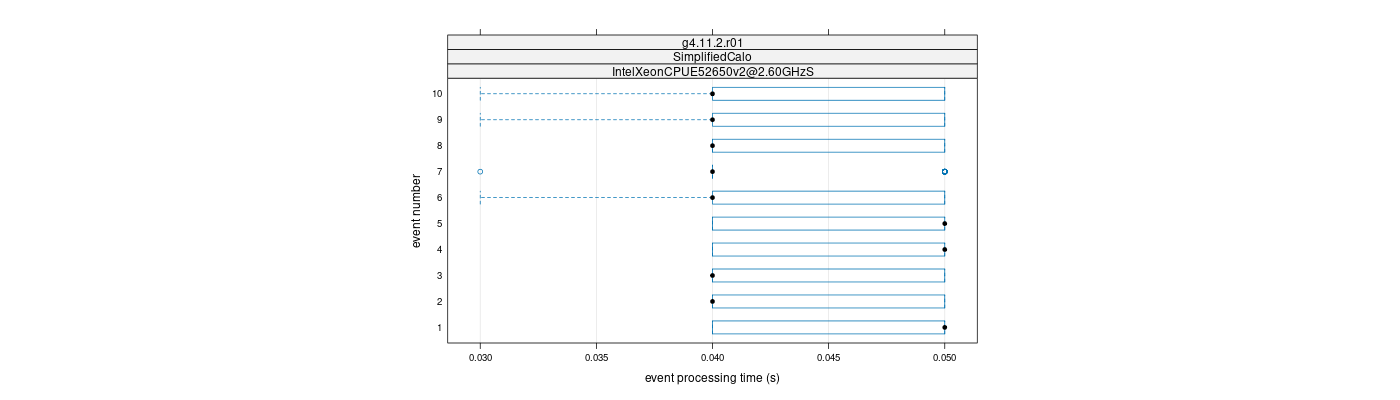 prof_early_events_plot.png