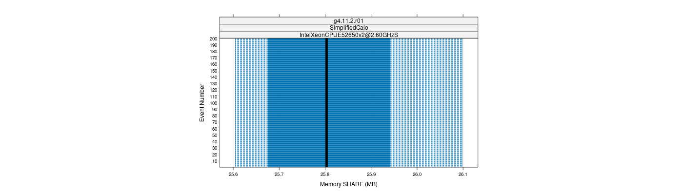 prof_memory_share_plot.png